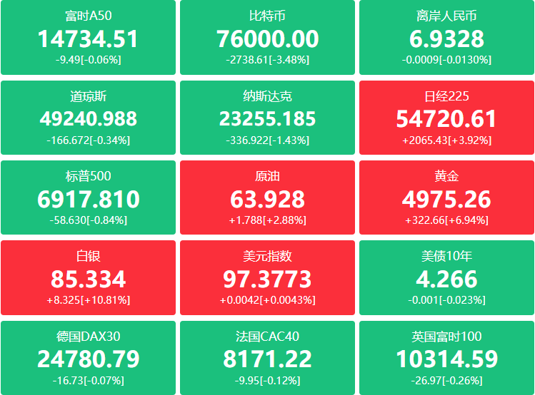 A股头条：中央一号文件发布，锚定农业农村现代化；游戏等行业增值税税率要提高？专家表示没有可信度