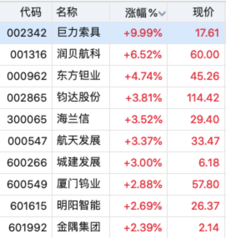 算力上太空引爆A股！巨力索具10天5板，国科军工信披不准确被监管警示，天仪研究院、星河动力等已启动IPO辅导
