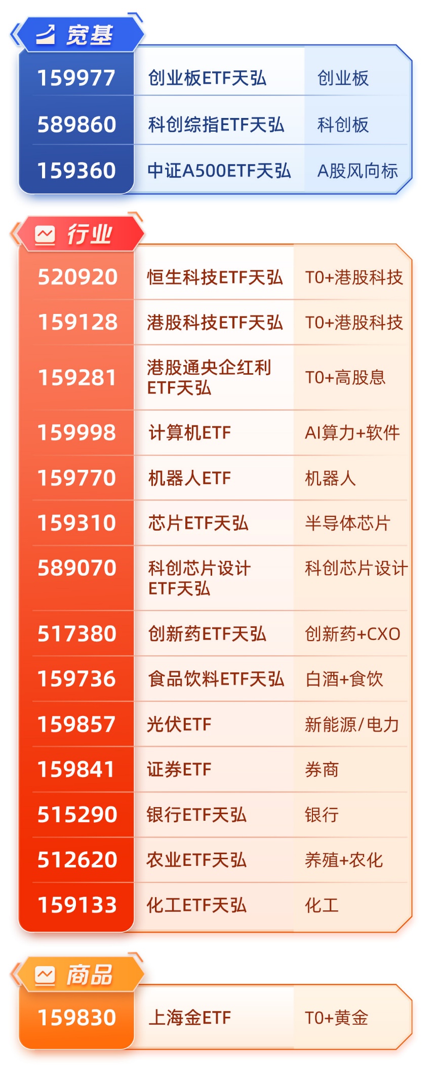 科创芯片设计ETF天弘(589070)连续2日净流入超8400万元，摩尔线程推出首个全栈国产AI编程服务