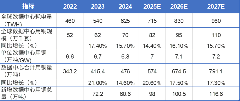 人工智能产业重塑有色行业格局，汇添富中证细分有色ETF联接C(019165)铜+铝含量近5成