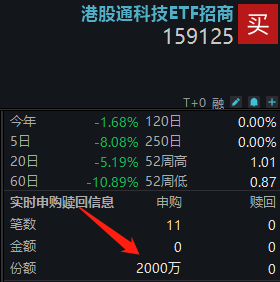 抄底信号？腾讯闪崩近4%吓退市场！内资却借道ETF狂买超千万！
