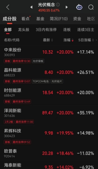 多次称赞中国光伏技术领先后，马斯克团队密访中国多家头部光伏企业，TCL中环、晶科能源、晶盛机电等在列！A股“太空光伏”概念爆发