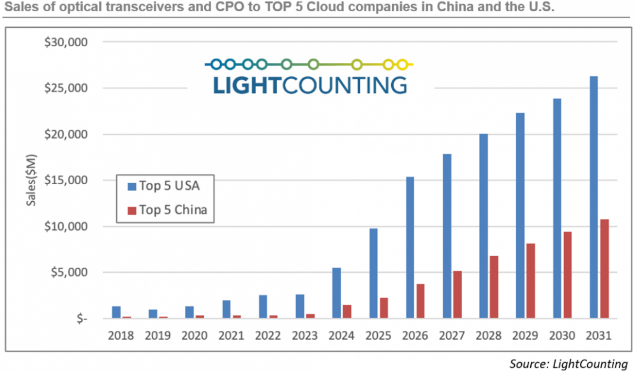 国内头部厂商份额已突破六成！天弘中证全指通信设备指数基金(A/C：020899/020900)布局算力驱动下的CPO高景气周期