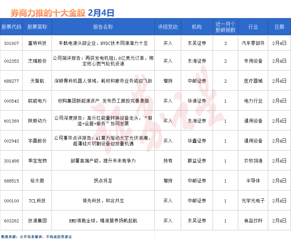 券商今日金股：3份研报力推一股（名单）