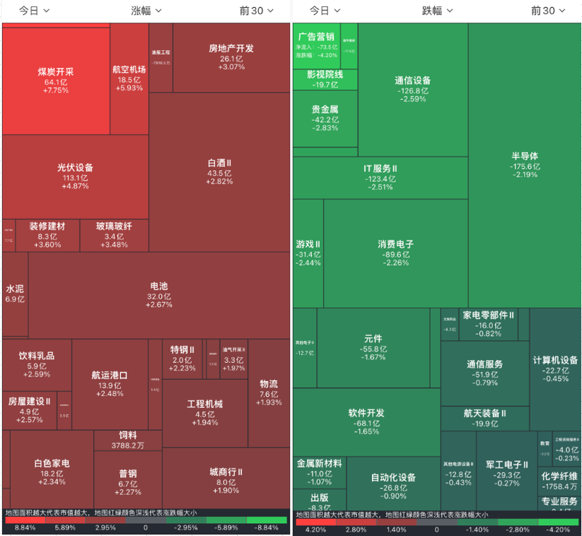今日煤炭开采走强，2月4日有35位基金经理发生任职变动