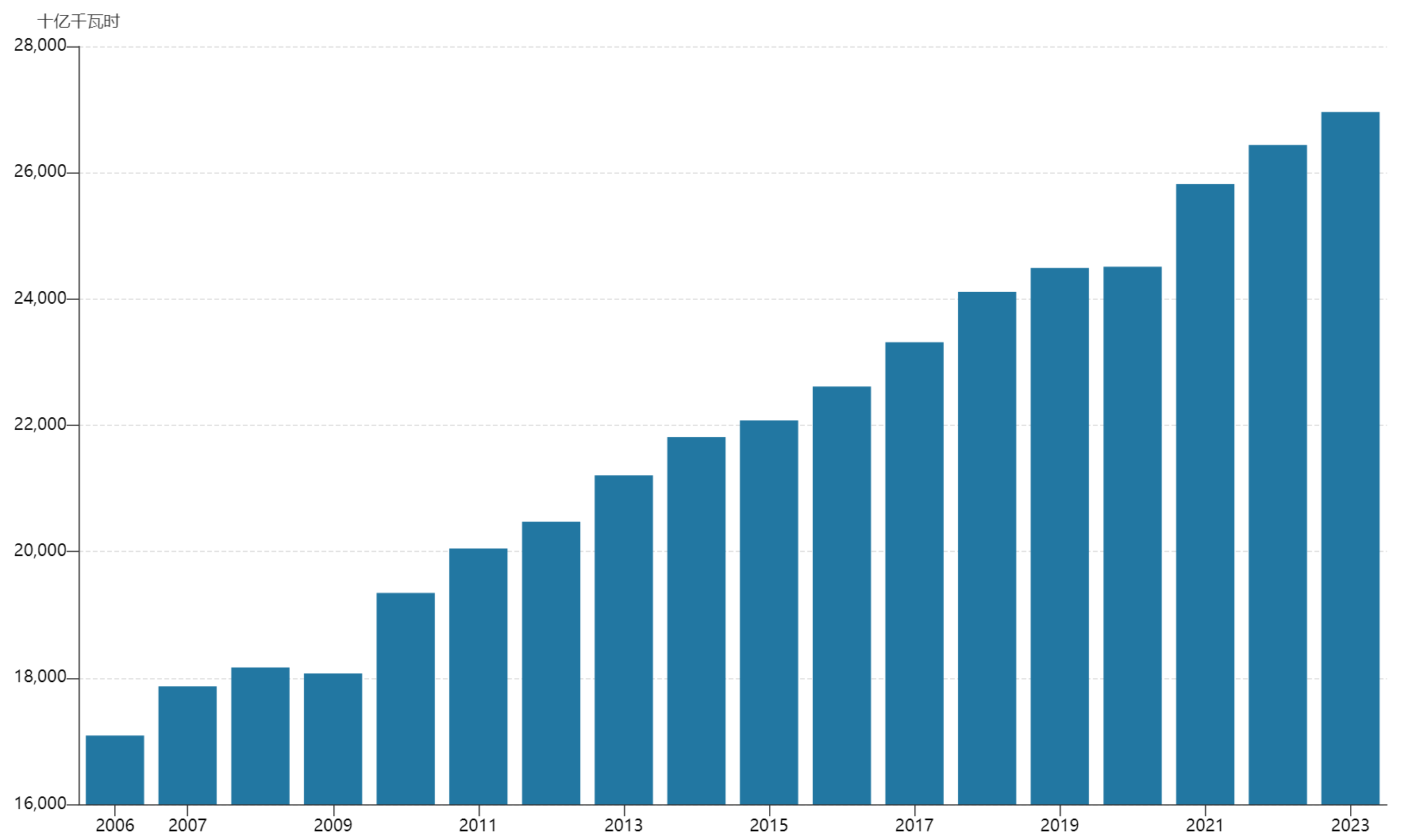 全球算力军备竞赛释放电力“紧箍咒”？稀缺产品——天弘中证电网设备主题指数基金(025832/025833)或迎配置窗口