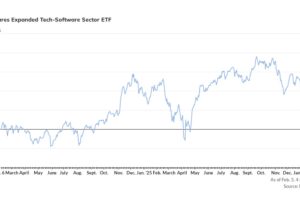 知名策略师表示，AI对软件股的冲击让人工智能投资更艰难