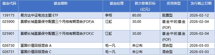 基金早班车丨基金参与定增日趋活跃，逾七成定增融资涌向新质生产力
