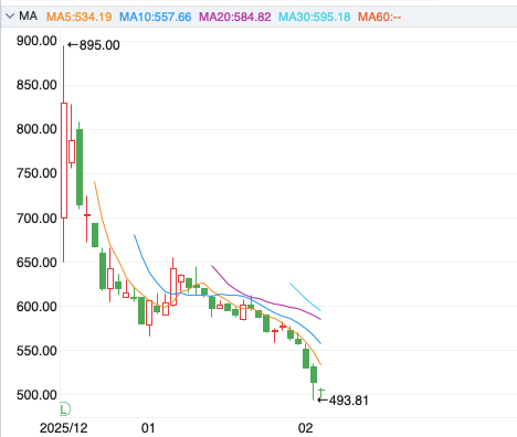 国产GPU企业扎堆理财！继摩尔线程后，沐曦股份拟用不超29亿闲置募资进行现金管理