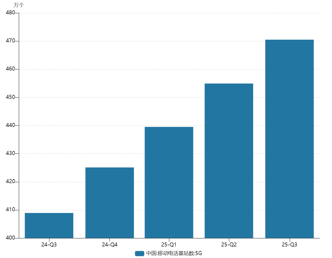 5G-A商用叠加800G光模块爆发，通信基建进入