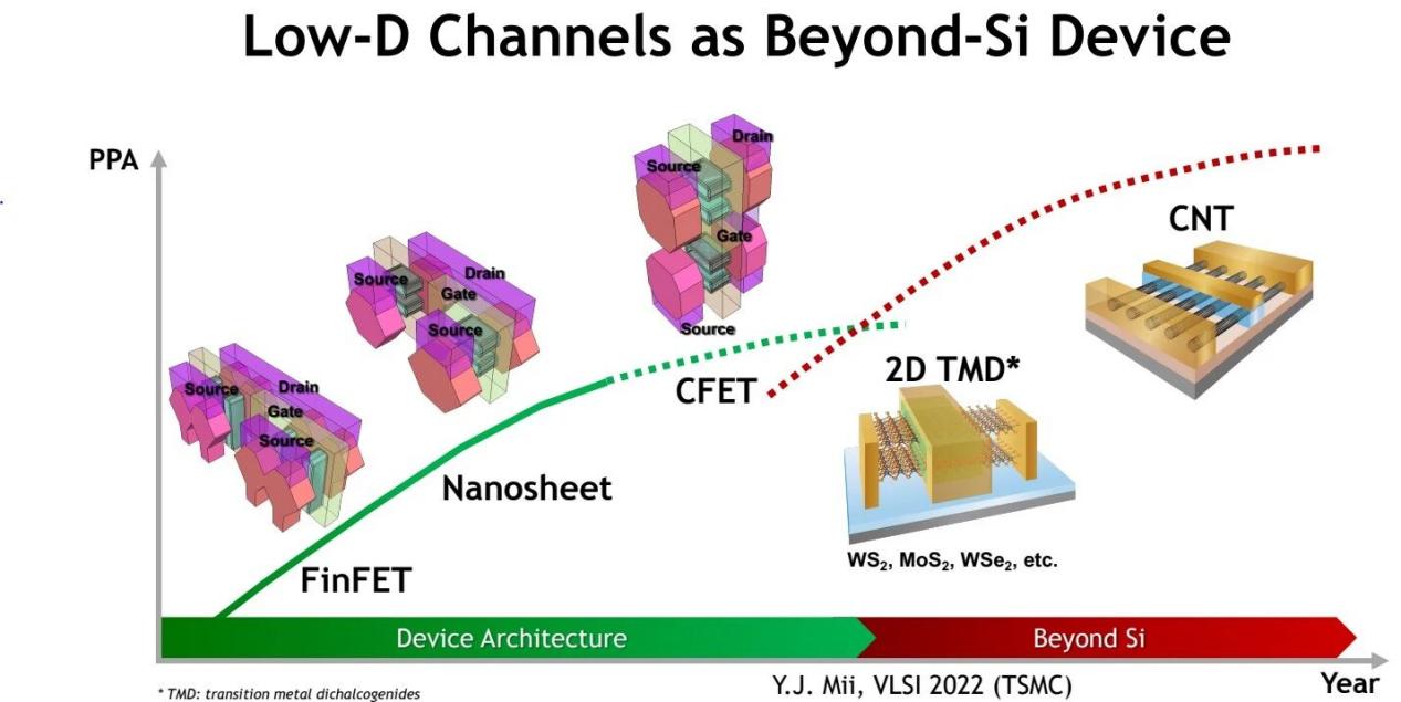 金田股份参股的“超材料基金”已完成对半导体级碳纳米管晶圆领先企业“苏州烯晶”的投资