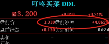 7.17亿美元拿下叮咚！即时零售赛道风云再起，美团重磅出手，前置仓资源已成各大巨头争夺重点