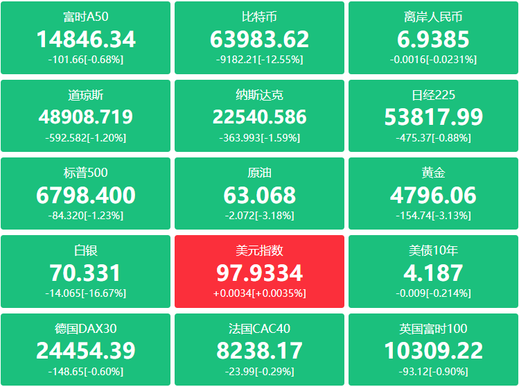 A股头条：八部门发文！事关中药工业高质量发展；半导体大厂英飞凌涨价，2026年春节休市安排公布