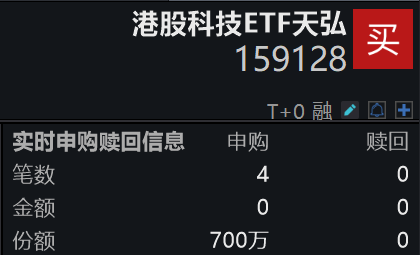 阿里千问1分钱点奶茶！港股科技ETF天弘(159128)半日净申购700万份，连续19日“吸金”6.27亿元