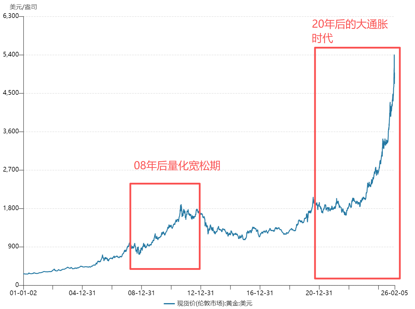 双重缓冲机制，滞胀阴影下的组合解药？从汇添富中证细分有色金属产业主题ETF联接C(019165)再看资产配置底层逻辑