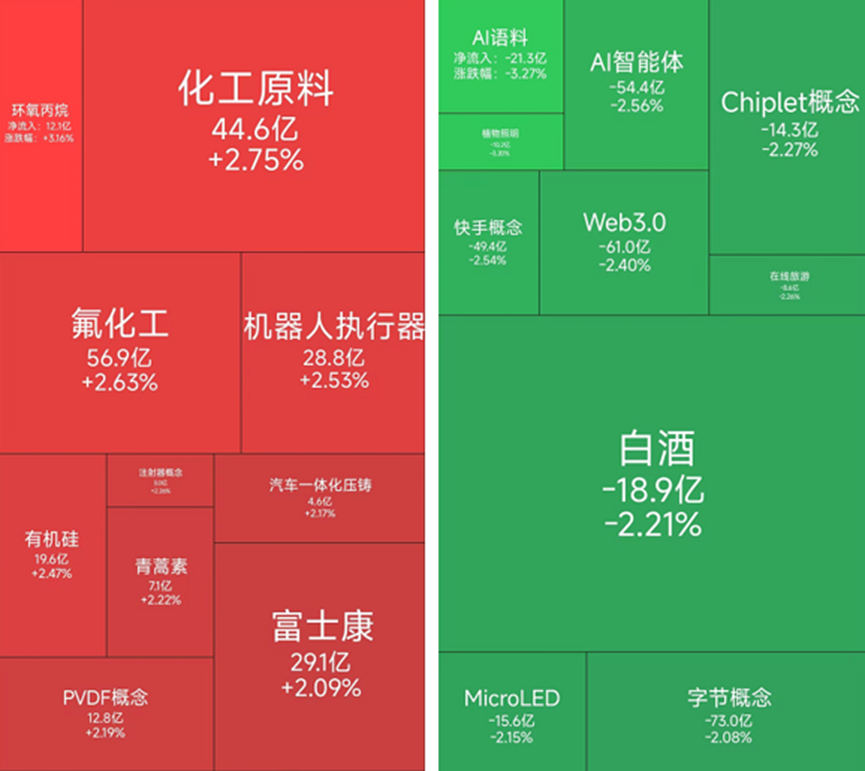 化工概念表现较好，2月6日有21位基金经理发生任职变动