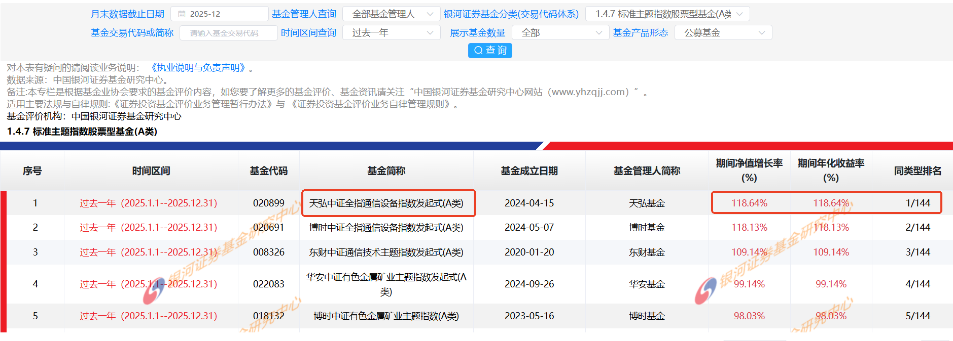 CPO技术迎爆发期！天弘中证全指通信设备指数基金(A/C：020899/020900)长期配置正当时