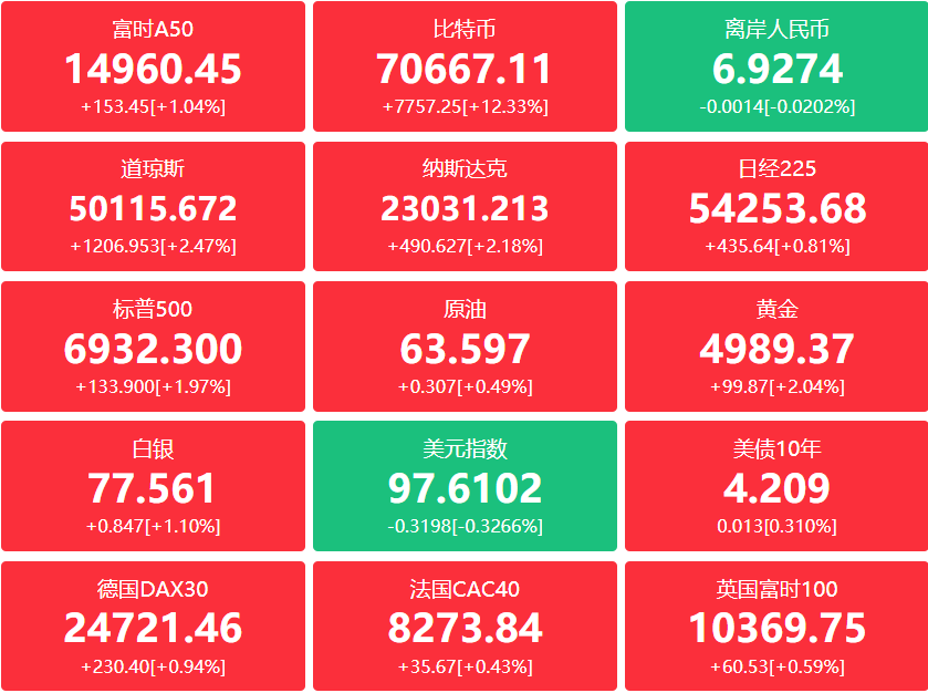 A股头条：虚拟货币监管再升级！未经同意境内主体不得在境外发行虚拟货币；预制菜国标征求意见，不得使用防腐剂、保质期不应超一年