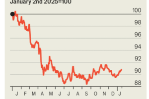 经济学人：当危险来自内部，美元资产很难再成为避风港
