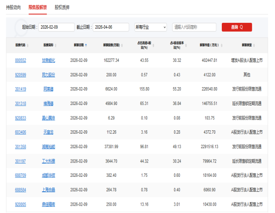 A股头条：央行连续第15个月增持黄金；我国成功发射可重复使用试验航天器；八部门升级虚拟货币监管政策