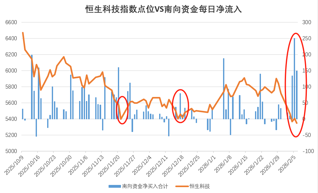 港股早盘高开，华虹半导体、中芯国际领涨，港股通科技ETF招商（159125）涨超1%
