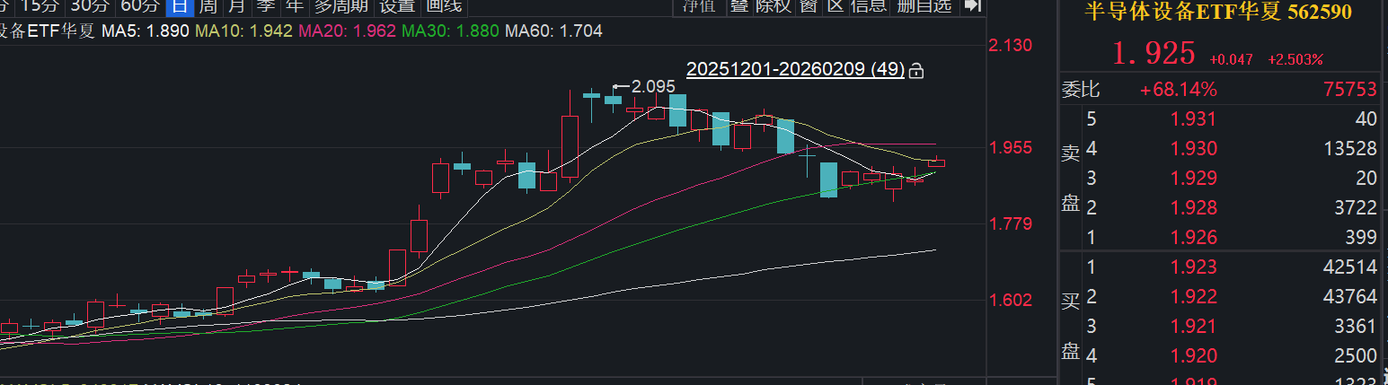近8000亿美元！2025全球半导体销售额创纪录！国产半导体迎历史性机遇