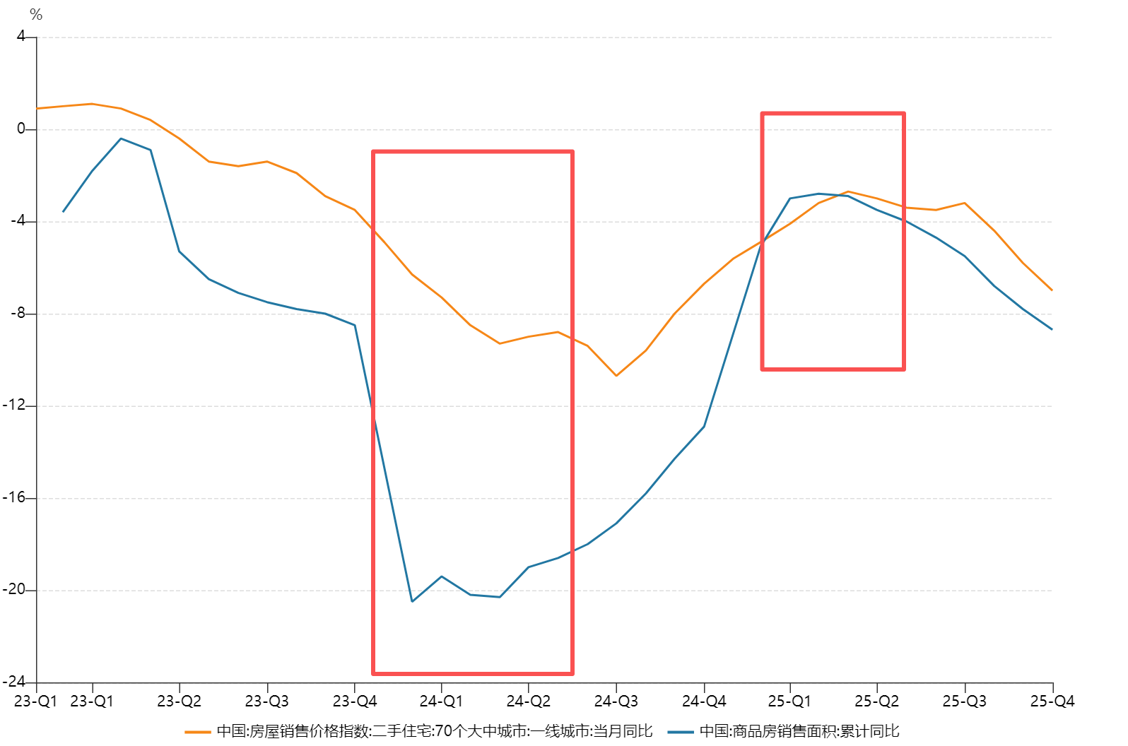 财政货币双宽松托底地产链，建材板块或迎估值修复窗口期，借道建材ETF(159745)布局顺周期龙头