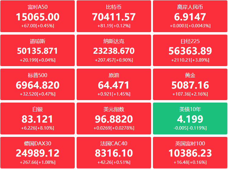 A股头条：沪深北交易所重磅出手，优化再融资一揽子措施；商务部召开汽车企业座谈会，多措并举推动汽车消费扩容提质