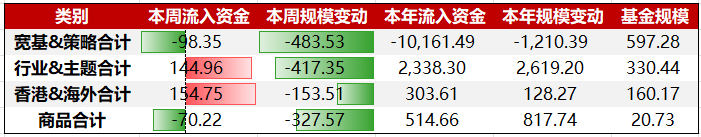 资金周报｜伊朗局势再升温刺激原油价格上涨，石油ETF鹏华(159697)获青睐（2/2-2/6）