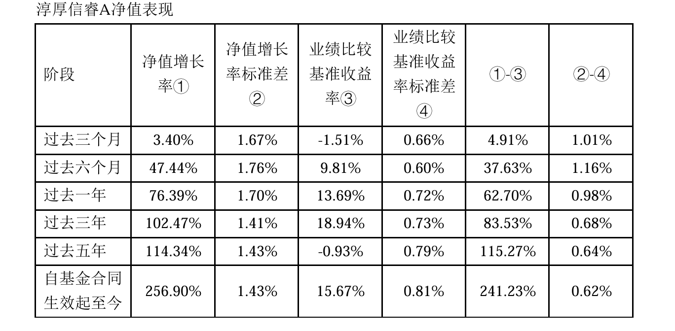 全市场近五年权益排名第一的基金公司，它的尖子生产品长啥样？