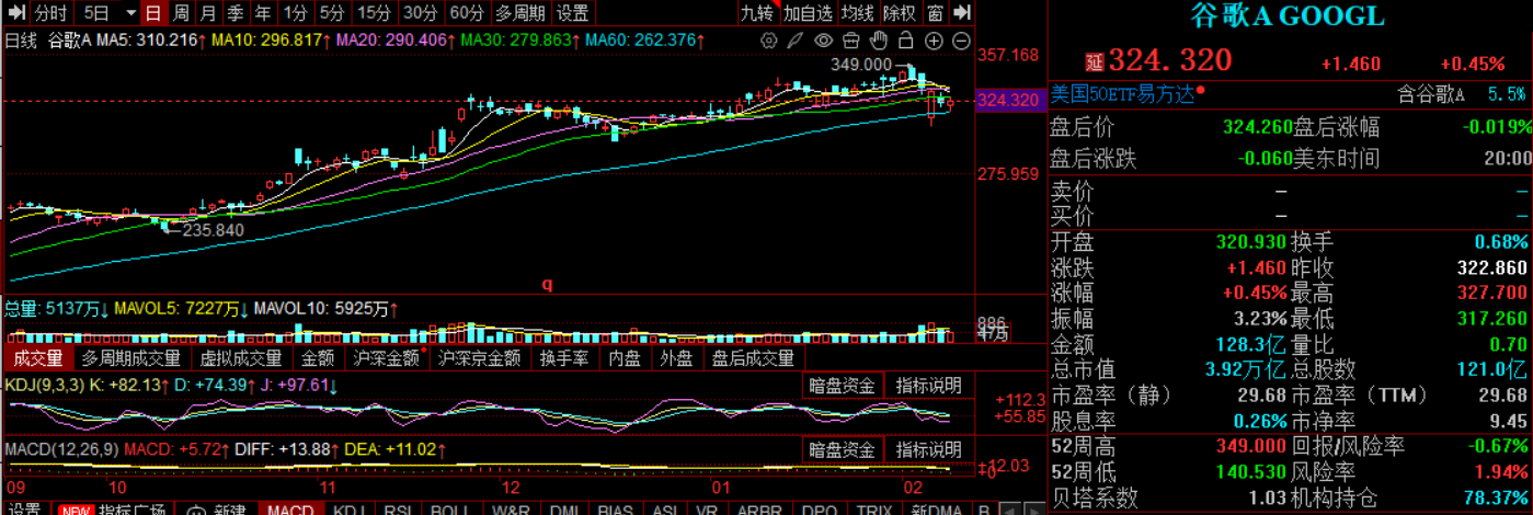AI军备竞赛下的世纪豪赌！谷歌计划发行百年债券，信心的丰碑还是野心的墓碑？