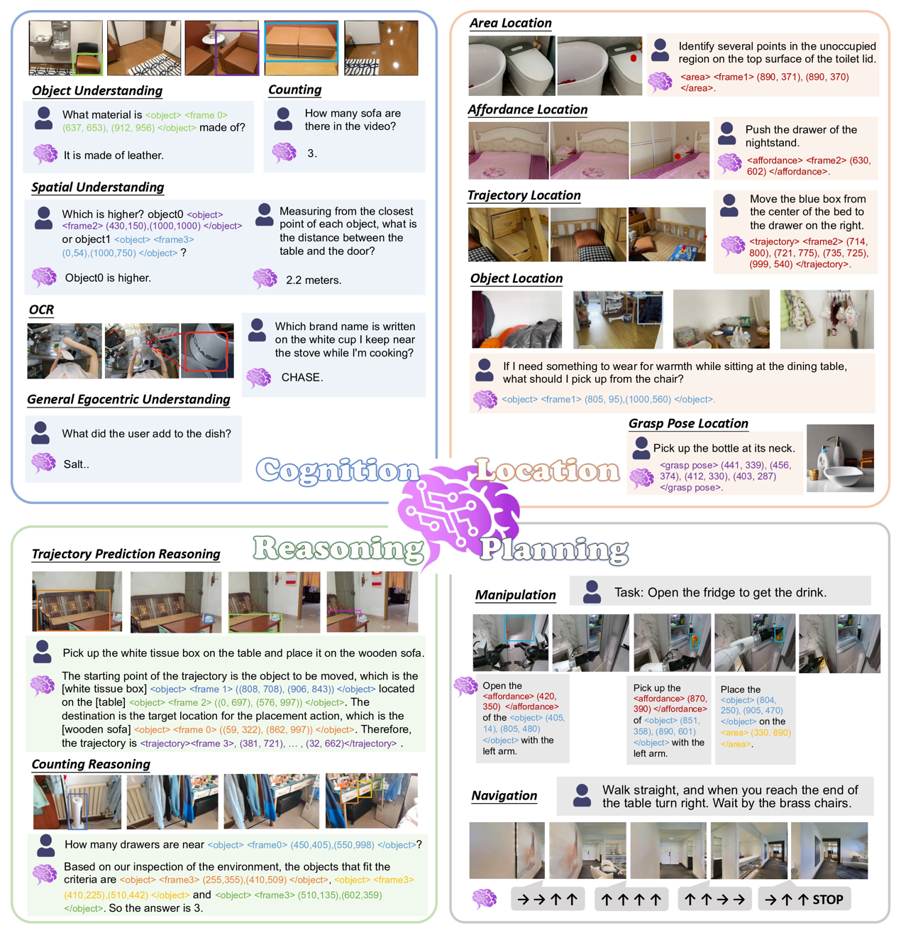 达摩院开源具身大脑基模RynnBrain，登顶16项榜单，超越Gemini