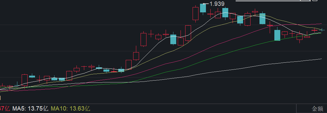 HBM4芯片即将大规模出货！英伟达股价走高，半导体行业景气确认