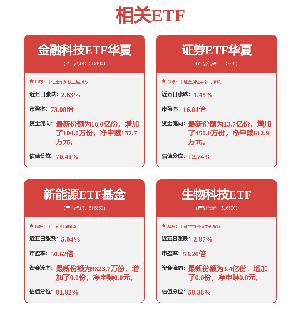 2月10日证券之星午间消息汇总：七部门对头部平台企业和快递企业开展用工行政指导