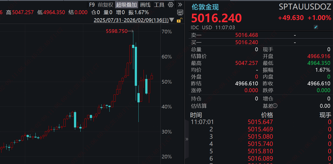 多空博弈加剧金价波动，黄金ETF如何把控布局节奏