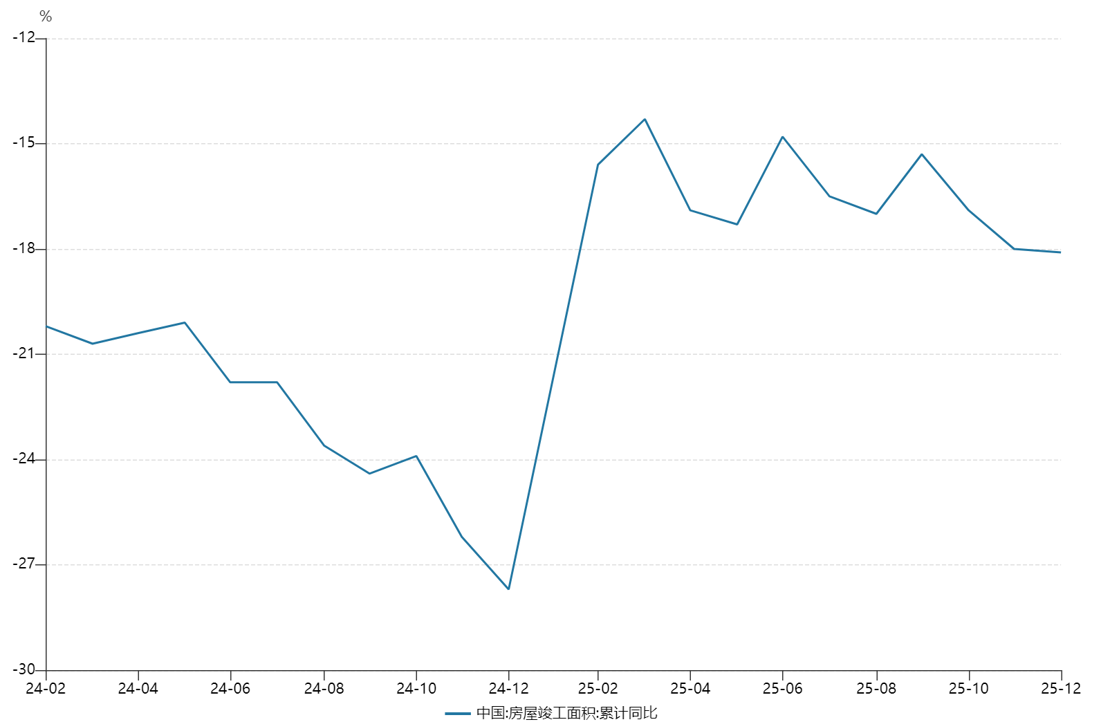 周期底部已现，政策东风劲吹！借道建材ETF(159745)把握顺周期修复红利