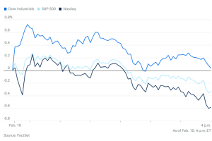 0210市场综述：华丽七雄有六雄表现惨淡，拖累标普和纳指下滑，美股交易额破万亿成新常态