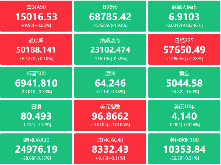 A股头条：央行：继续实施好适度宽松的货币政策；中芯国际2025年度收入创新高，A股公司节前分红超3700亿元