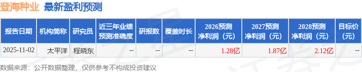太平洋：给予登海种业增持评级