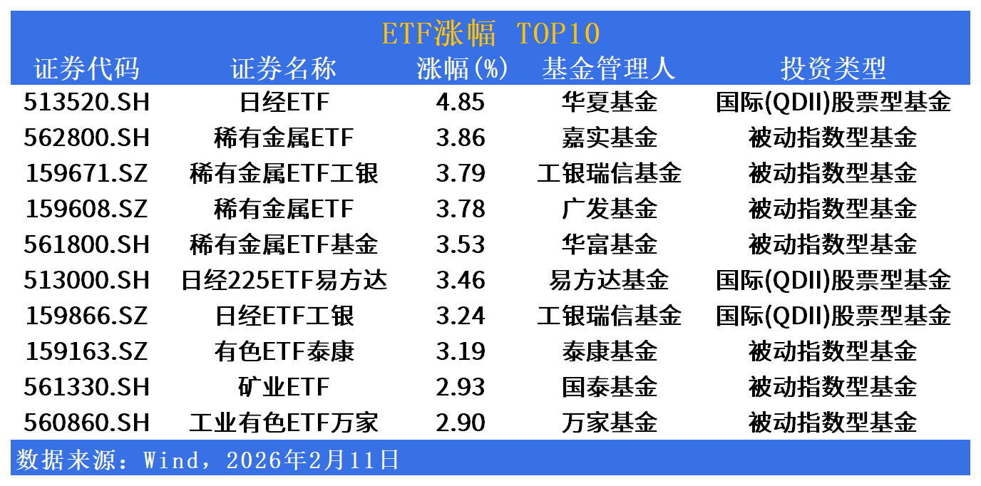ETF市场日报 | 日经ETF暴涨4.85%领跑两市！影视ETF却暴跌近6%