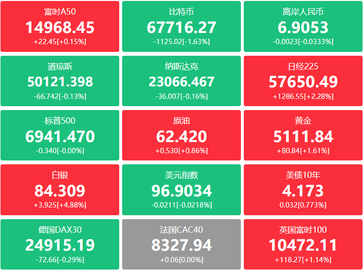 A股头条：算力大消息！国资委推动央企积极扩大算力有效投资；DeepSeek更新，上下文达百万级token