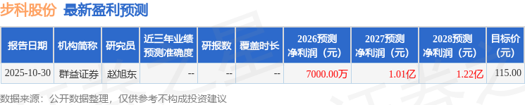 步科股份：2月6日组织现场参观活动，东吴证券、中金公司等多家机构参与