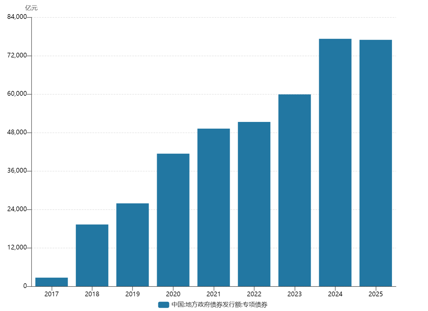 十万亿化债资金开闸！财政组合拳重塑建材板块逻辑，建材ETF(159745)早周期配置窗口开启