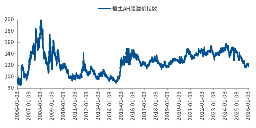 办年货都在找“折扣”？——有一份自带“折上折”的红利资产请查收