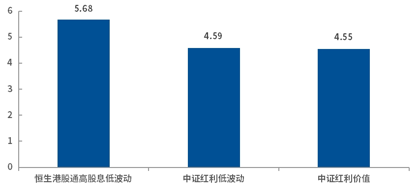 年夜饭讲究“荤素搭配”？—— 红利如何搭配，实现月月领“红包”？