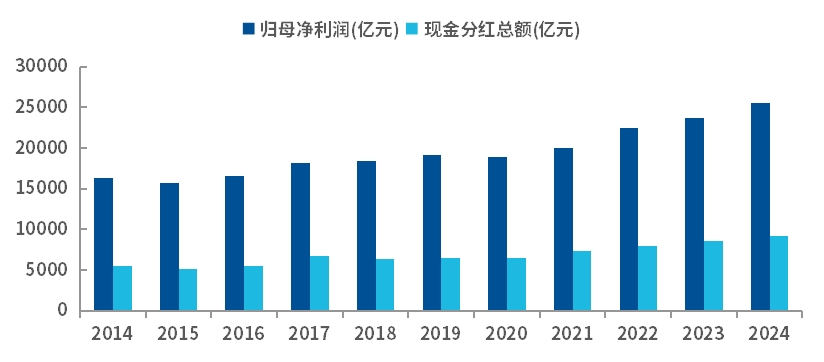 年夜饭的“年年有鱼”与红利投资的“年年有余”