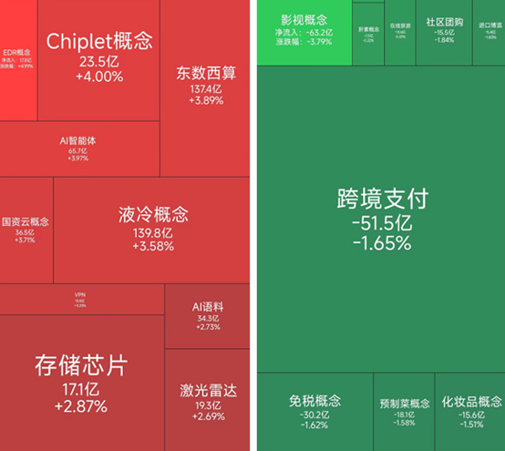 液冷、算力方向领涨，26位基金经理发生任职变动