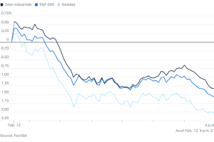 0212市场综述：AI从创造者变成毁灭者，多个行业遭重创，美股和风险资产悉数下跌，国债大涨