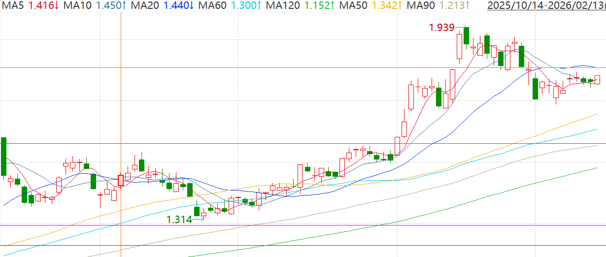 持股还是持币？把握“红包行情”，聚焦AI与半导体设备机遇