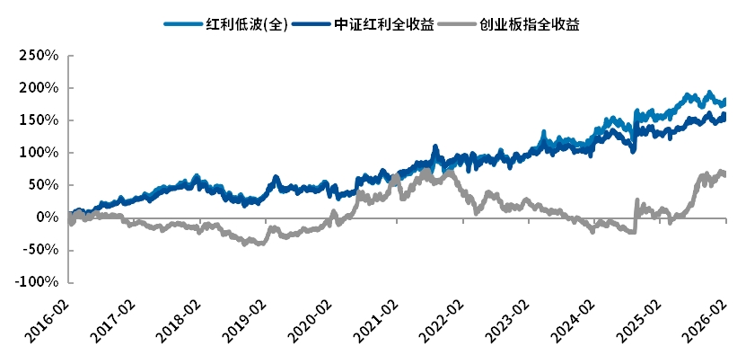 马年知“马力”：为什么红利指数才是那匹能陪你跑到最后的“千里马”？
